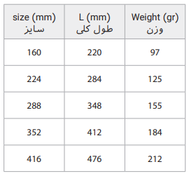 جدول سایزبندی دستگیره کابینتی N143